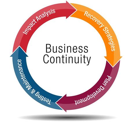 Business continuity and disaster recovery .